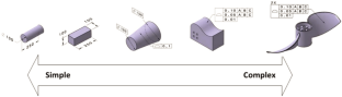 Novel method for shape complexity evaluation: a threshold from machining to additive manufacturing in the early design phase