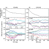 Structural evolution of short-range order in CrCoNi and MnCoNi medium-entropy alloys