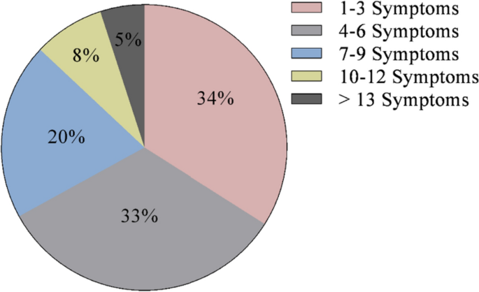 A medical chart audit to assess endocrinologist perceptions of the burden of endogenous Cushing's syndrome.