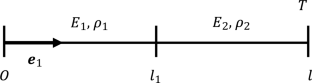 High-Order Two-Scale Asymptotic Paradigm for the Elastodynamic Homogenization of Periodic Composites