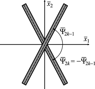 Modeling the Yield Surface of a Composite Medium Made from Rigid-Plastic Materials Using Piecewise Quadratic Yield Criteria the Case of a Symmetric Plane Reinforcement 2. The Case of a Symmetric Plane Reinforcement