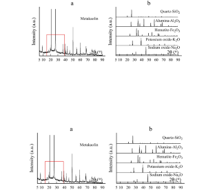 Evaluation and Optimization of the Replacement of Fine Aggregate by Waste Tire Rubber in Geopolymer Mortar with Metakaolin