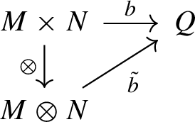 Projective and injective tensor products of Banach \(L^0\)-modules