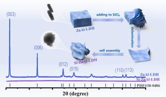 Si-doped ZnAl-LDH nanosheets by layer-engineering for efficient photoelectrocatalytic water splitting