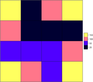 Optimal treatment placement for on-farm experiments: pseudo-Bayesian optimal designs with a linear response plateau model