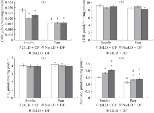 Activities of Energy Metabolism Enzymes in Atlantic Salmon Salmo salar L. Smolts and Parr Grown under Different Light Regimens.