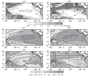 Сhanges in the Thermal Condition Trends in the Tropical Zone of the Pacific Ocean in 1982–2021