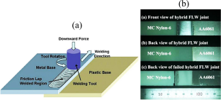 Progress in Friction Stir Welding of Polymer and Aluminum Alloys