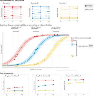 Data-driven modelling of neurodegenerative disease progression: thinking outside the black box