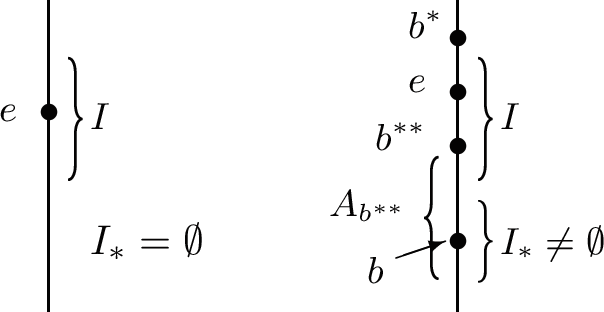 Semilinear De Morgan monoids and epimorphisms