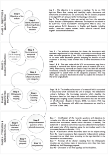 A typology of social innovation: A comparative study of clustering methodologies