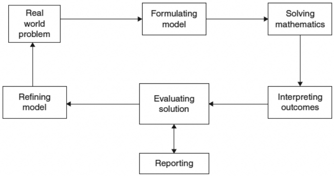 Quantitative reasoning as a lens to examine changes in modelling competencies of secondary preservice teachers