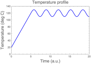 On the Time Presentation in Differential Rate Equations of Dynamic Microbial Inactivation and Growth