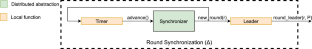 Expected linear round synchronization: the missing link for linear Byzantine SMR