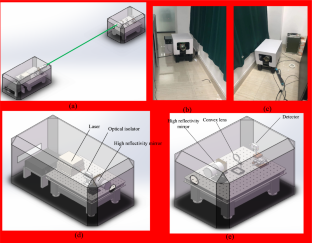 A high-precision measuring system for atmospheric visibility based on a multi-reflection cell