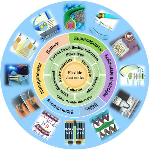 Flexible wearable energy storage devices: Materials, structures, and applications