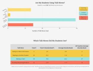 Automated feedback on discourse moves: teachers’ perceived utility of a professional learning tool