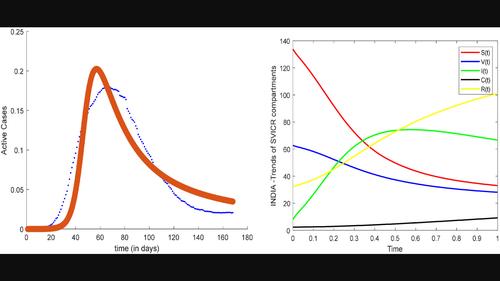 Fractional commensurate model on COVID-19 with microbial co-infection: An optimal control analysis