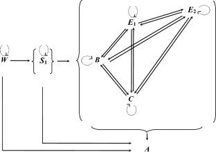 Corporate investment decisions with switch flexibility, constraints, and path-dependency