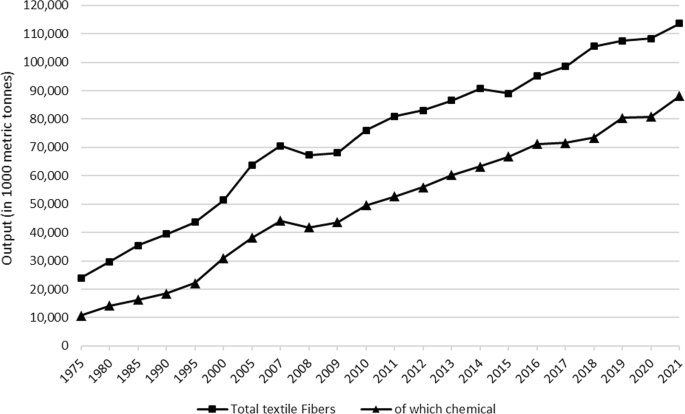 Dissolving-grade pulp: a sustainable source for fiber production