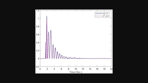 Secure state estimation via robust optimization for nonlinear cyber-physical systems