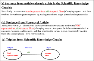 SciND: a new triplet-based dataset for scientific novelty detection via knowledge graphs