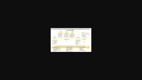 The evolution of nutritional care in children and young people with acute lymphoblastic leukaemia: a narrative review.