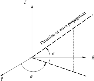 Full elastic properties characterization of wood by ultrasound using a single sample