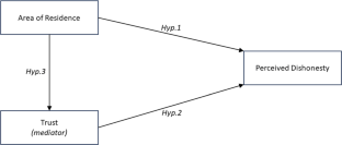 The Italian North–South Divide in Perceived Dishonesty: A Matter of Trust?