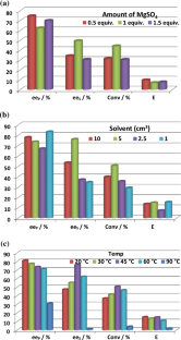 Fatty and aromatic acids as acyl donors in enzymatic kinetic resolution of phenylethanol and 1-phenylpropan-2-ol