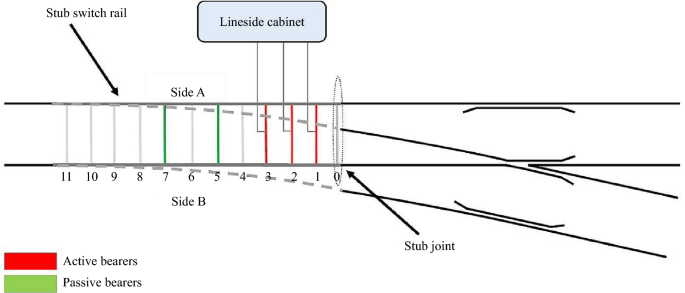 A framework for dynamic modelling of railway track switches considering the switch blades, actuators and control systems