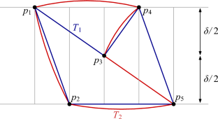 Euclidean TSP in Narrow Strips