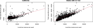 Education politics, schooling choice and public school quality: the impact of income polarization