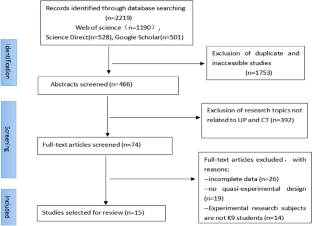 The effects of unplugged programming activities on K-9 students’ computational thinking: meta-analysis