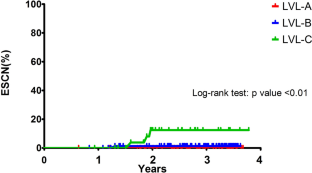 Routine image-enhanced endoscopic surveillance for metachronous esophageal squamous cell neoplasms in head and neck cancer patients.