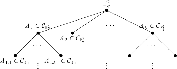 Counting Arcs in $${\mathbb {F}}_q^2$$