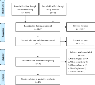 Experiences of cancer survivors returning to work decision-making: a meta-synthesis of qualitative studies.