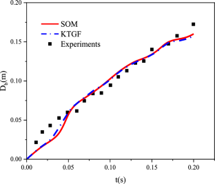 Study on the anisotropy of particle fluctuation in a jet bubbling bed