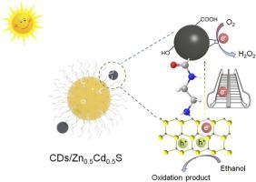 Carbon dots bridged Zn0.5Cd0.5S with interfacial amide bond facilitating electron transfer for efficient photocatalytic hydrogen peroxide production