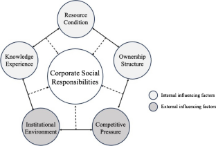 A fuzzy-set qualitative comparative analysis (fsQCA) study on the formation mechanism of Internet platform companies’ social responsibility risks