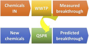 In silico approaches for the prediction of the breakthrough of organic contaminants in wastewater treatment plants†