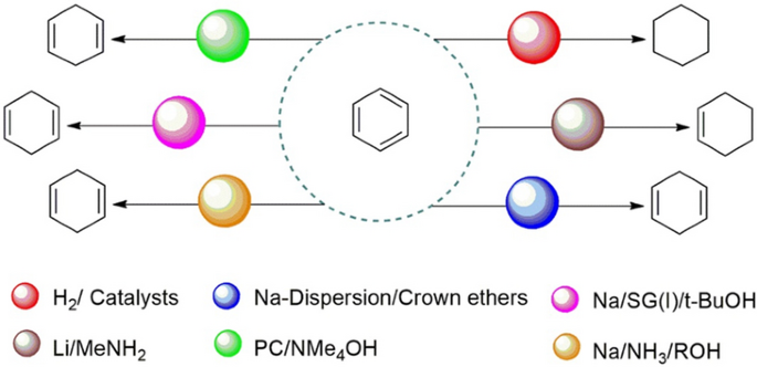 Recent progress in the reduction of benzene derivatives and their industrial applications