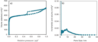 Comparative study of electrochemical performance of symmetric supercapacitors between aqueous electrolyte and polymer exchange membrane