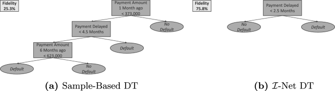 Explaining neural networks without access to training data