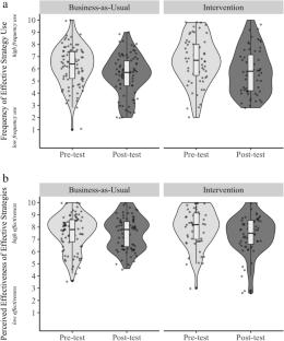 Effect of instruction and experience on students’ learning strategies