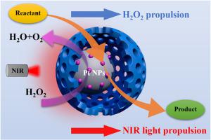 Dual-propelled polydopamine@SiO2@Pt micromotor with asymmetrical yolk-mesoporous shell for the enhanced catalytic reduction