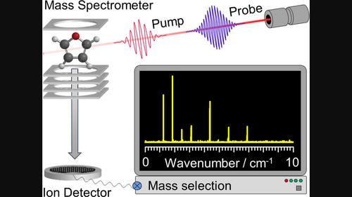 Mass-correlated rotational Raman spectra and the structure of furan