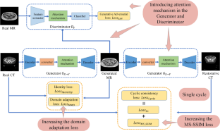 Reliable Delineation of Clinical Target Volumes for Cervical Cancer Radiotherapy on CT/MR Dual-Modality Images