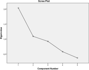 Association between circulating micronutrient pattern, glycemic control, and insulin resistance in type 2 diabetes mellitus