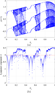 Memristive discrete chaotic neural network and its application in associative memory